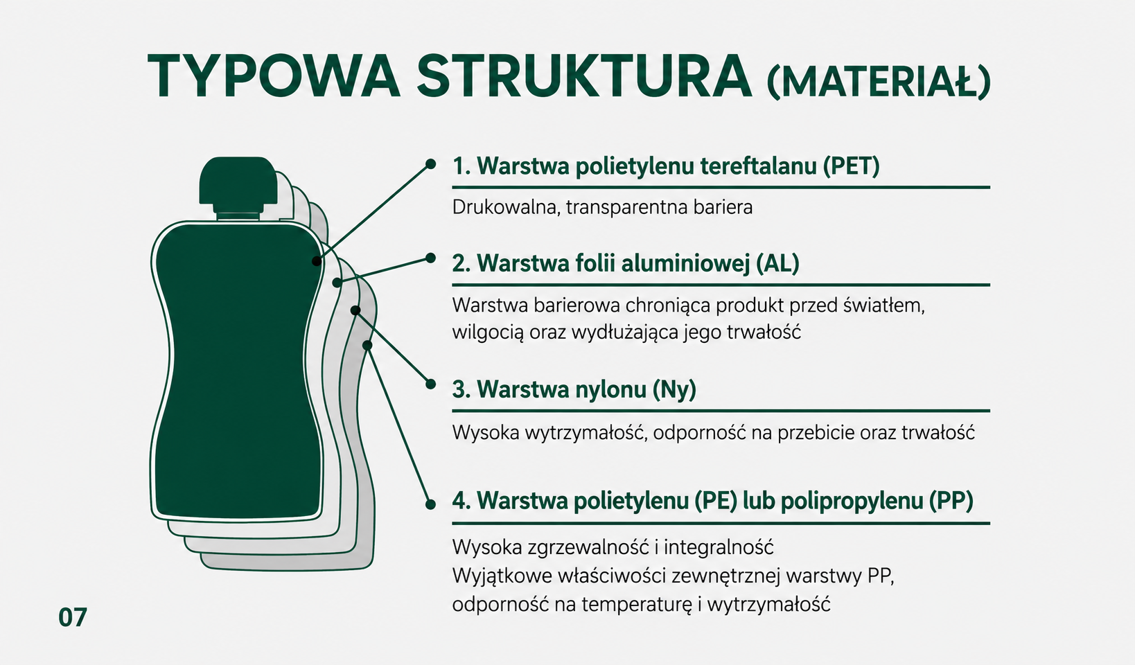 opakowanie doypack z nakrętką